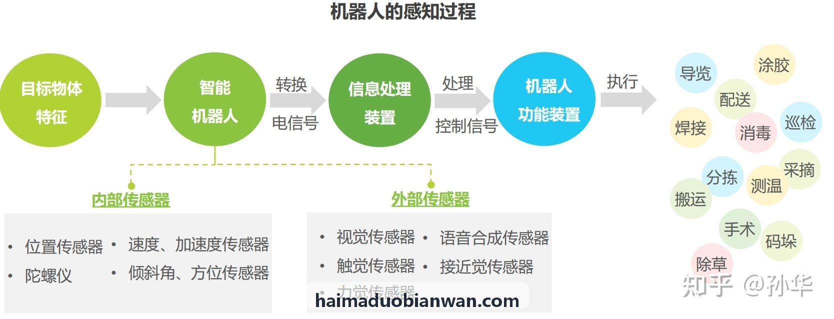 J9后台手绘地图路径规划界面